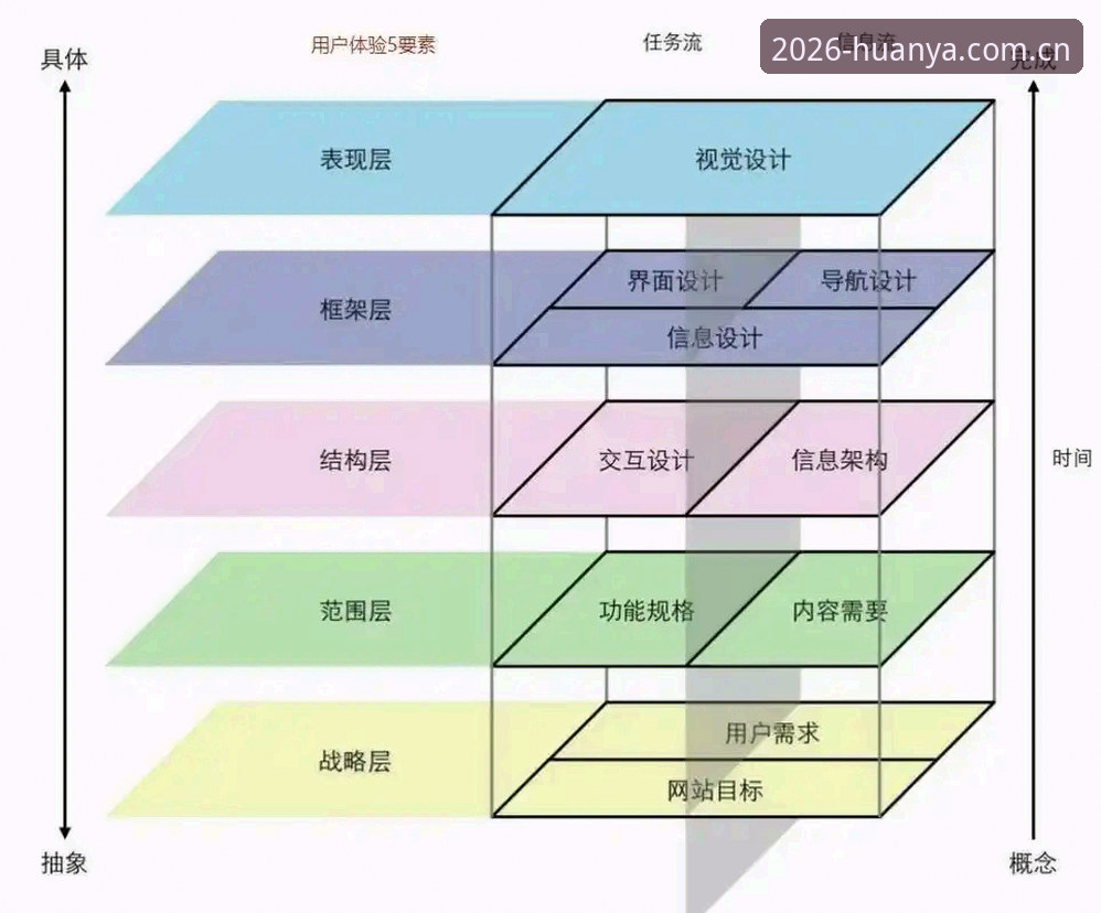 5个关键因素解析环亚体育注册入口的用户体验优化策略